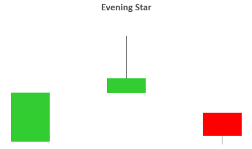MT4交易平台基础知识：什么是烛台形态？烛台的十种关键形态（一）