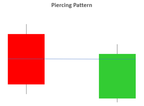 MT4交易平台软件基础知识：烛台的十种关键形态（三）