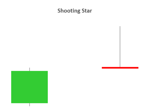 MT4交易平台技术分析工具：烛台的十种关键形态（四）