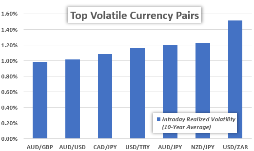 MT4平台电脑版下载：不稳定的货币对