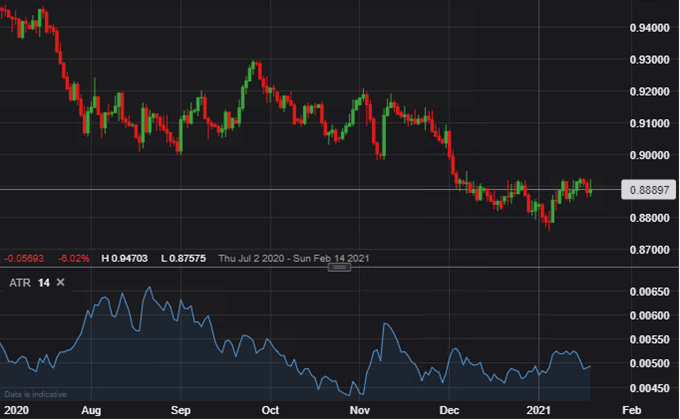 MT4平台交易软件知识：波动性最小的货币对怎么样？