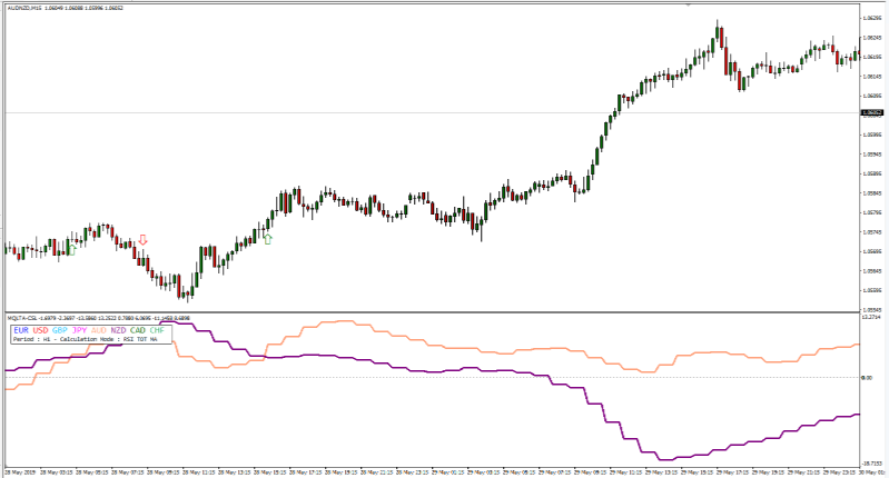 货币强度指标：MT4交易软件中的强大工具与应用要求