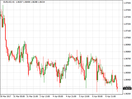 货币强度线指标如何解读？通过货币强度线在正版MT4平台软件进行交易
