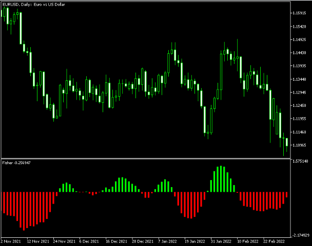 Fisher MetaTrader指标——MT4网页版助力您监测趋势变化信号