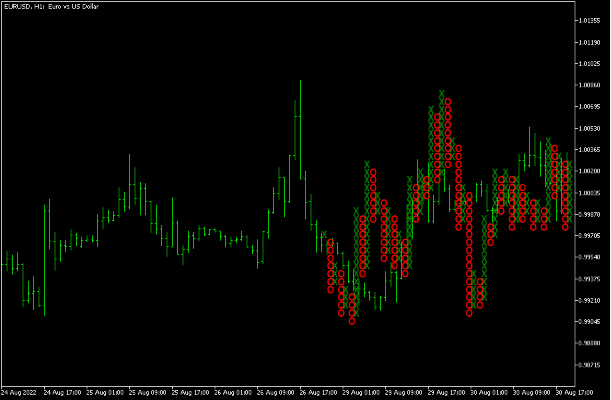 免费MT4下载平台提供强大指标：点数图指标为交易者提供价格变化展示