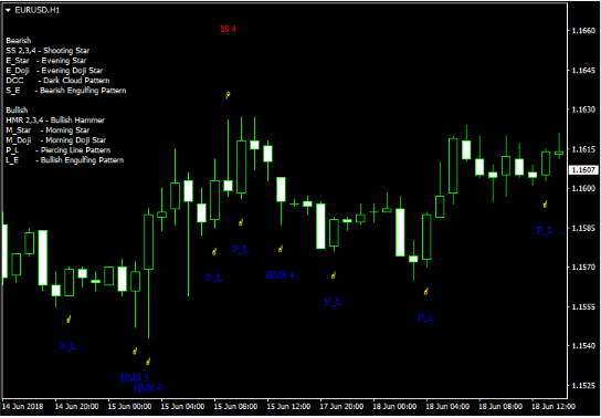MT4平台免费下载：Pattern Recognition Master指标帮助交易者高效处理工作