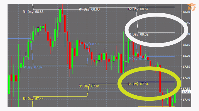 MT4与MT4平台上的技术分析工具和指标详解